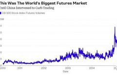 Ελπίδες στήριξης από τις κεντρικές τράπεζες ντοπάρουν τις αγορές
