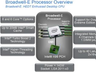 Φωτογραφία για Μικρή καθυστέρηση για τους Intel Broadwell-E CPUs