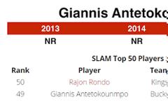 ΣΤΟΥΣ 50 ΚΟΡΥΦΑΙΟΥΣ ΤΟΥ ΝΒΑ Ο... ΑΝΤΕΤΟΚΟΥΝΜΠΟ! (ΡΗΟΤΟS)