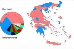 ΤΑ ΑΠΟΤΕΛΕΣΜΑΤΑ ΣΤΟ 99,4% ΤΗΣ ΕΠΙΚΡΑΤΕΙΑΣ
