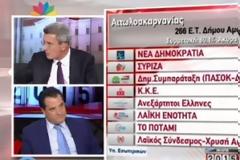 Οι κορυφαίες ατάκες της εκλογικής βραδιάς στο STAR [video]