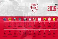 ΣΕ ΜΙΑ ΦΟΒΕΡΗ ΕΙΚΟΝΑ... ΟΛΟ ΤΟ ΠΡΟΓΡΑΜΜΑ ΤΟΥ ΘΡΥΛΟΥ ΣΤΗΝ Α1 ΜΠΑΣΚΕΤ 2015-2016! (ΡΗΟΤΟ)