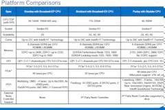 Xeon E5 & E7 Broadwell CPUs θα κυκλοφορήσουν το πρώτο μισό του 2016