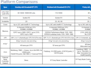 Φωτογραφία για Xeon E5 & E7 Broadwell CPUs θα κυκλοφορήσουν το πρώτο μισό του 2016