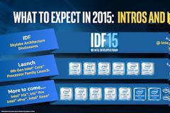 Η Intel δε προτείνει τη χρήση 