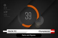 ΕΤΣΙ ΠΑΡΟΥΣΙΑΖΕΙ ΤΑ... Facts & Figures ΜΕ ΟΛΥΜΠΙΑΚΟ Η ΠΑΕ ΠΑΟΚ (ΡΗΟΤΟ)