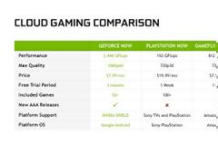 Το GeForce NOW κάνει την εμφάνισή του από την NVIDIA
