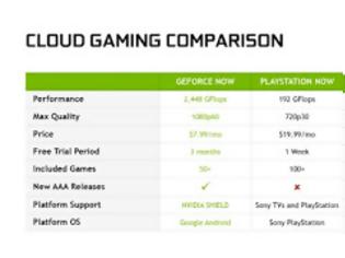 Φωτογραφία για Το GeForce NOW κάνει την εμφάνισή του από την NVIDIA