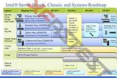 Η πλατφόρμα της Intel, Purley θα υποστηρίζει Skylake-EP και Cannonlake-EP CPUs