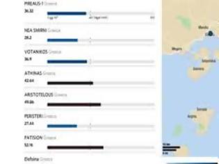 Φωτογραφία για Δείτε τη ρύπανση από τα πετρελαιοκίνητα αυτοκίνητα στη γειτονιά σας