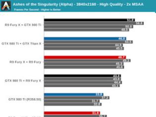 Φωτογραφία για NVIDIA & AMD GPUs συνεργάζονται στο DirectX 12 game Ashes of the Singularity