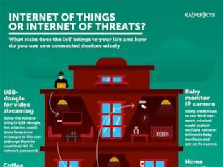 Φωτογραφία για Internet of Things: Οι κίνδυνοι των «έξυπνων» οικιακών συσκευών
