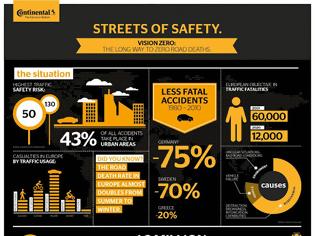 Φωτογραφία για Continental Vision Zero 2016: Το σχέδιο της  εταιρείας για μηδενικά ατυχήματα στους δρόμους παγκοσμίως