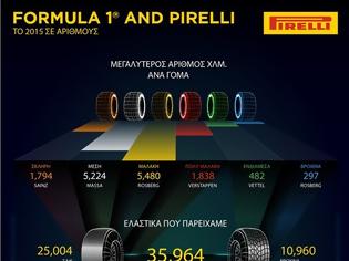 Φωτογραφία για H Formula 1 στη γλώσσα των αριθμών