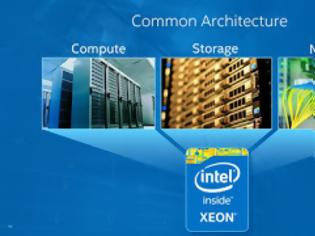 Φωτογραφία για Η Intel διαθέτει Xeon E5-2602 V4 CPU με συχνότητα 5.1GHz