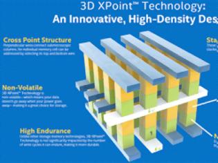 Φωτογραφία για Λειτουργικά 3D XPoint chips αποκαλύπτει η Intel