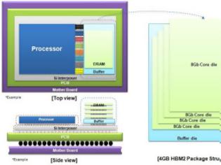 Φωτογραφία για Η Samsung ξεκινά τη παραγωγή HBM2 μνημών υψηλών επιδόσεων