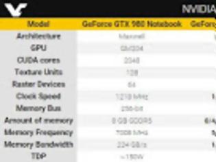 Φωτογραφία για Νέες high end mobile GPUs GTX 900MX ετοιμάζει η NVIDIA