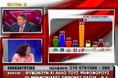 Νέο γκάλοπ στην Αττική