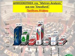 Φωτογραφία για Δημοσκόπηση της Metron Analysis -> ΣΥΡΙΖΑ: 25,5%,  ΝΔ: 21,7%, ΠΑΣΟΚ: 14,6%
