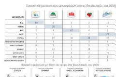 ΠΩΣ ΨΗΦΙΣΑΝ ΟΙ ΕΛΛΗΝΕΣ ΤΗΝ 6Η ΜΑΪΟΥ ...!!!