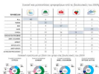 Φωτογραφία για ΠΩΣ ΨΗΦΙΣΑΝ ΟΙ ΕΛΛΗΝΕΣ ΤΗΝ 6Η ΜΑΪΟΥ ...!!!