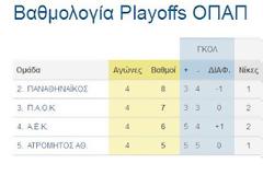 H ΒΑΘΜΟΛΟΓΙΑ ΤΩΝ PLAYOFFS (4η ΑΓ.) THΣ SUPERLEAGUE KAΙ ΤΟ ΥΠΟΛΟΙΠΟ ΠΡΟΓΡΑΜΜΑ