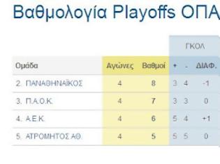 Φωτογραφία για H ΒΑΘΜΟΛΟΓΙΑ ΤΩΝ PLAYOFFS (4η ΑΓ.) THΣ SUPERLEAGUE KAΙ ΤΟ ΥΠΟΛΟΙΠΟ ΠΡΟΓΡΑΜΜΑ