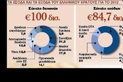 Την βγάζουμε χωρίς Μνημόνιο;