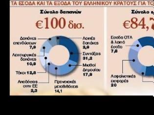 Φωτογραφία για Την βγάζουμε χωρίς Μνημόνιο;