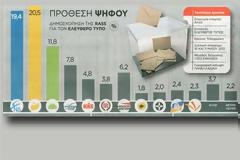 ΝΕΑ ΔΗΜΟΣΚΟΠΗΣΗ ΔΙΝΕΙ ΠΡΩΤΙΑ ΣΤΟ ΣΥΡΙΖΑ