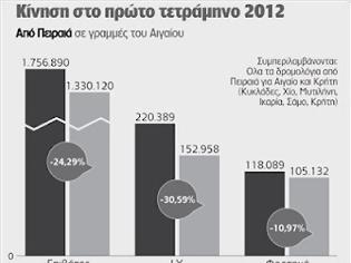 Φωτογραφία για Η ύφεση βυθίζει την ακτοπλοΐα στο τετράμηνο