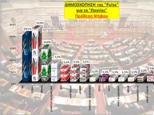 Φωτογραφία για Δημοσκόπηση Pulse RC ->ΣΥΡΙΖΑ 22,0%,  ΝΔ 19,5%,  ΠΑΣΟΚ 14,0%
