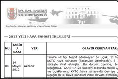 Τουρκία: 