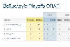 H ΒΑΘΜΟΛΟΓΙΑ ΤΩΝ PLAYOFFS ΤΗΣ SUPERLEAGUE (5η ΑΓ.) ΚΑΙ Η ΤΕΛΕΥΤΑΙΑ ΑΓΩΝΙΣΤΙΚΗ