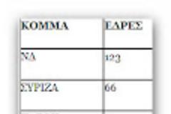 ΝΔ και ΣΥΡΙΖΑ σε άνοδο σύμφωνα με την Marc