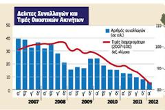 Απούλητα 200.000 ακίνητα πανελλαδικά