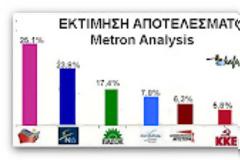 Και επίσημα απο σήμερα η νεα προεκλογική περίοδος