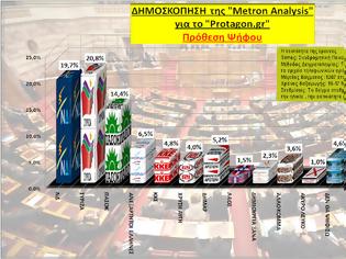Φωτογραφία για Νέα δημοσκόπηση από την Metron Analysis   -> ΣΥΡΙΖΑ: 25,1%, ΝΔ: 23,8%, ΠΑΣΟΚ:  17,4%