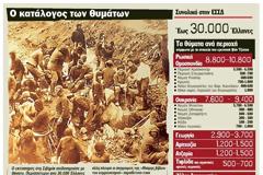 Τα εγκλήματα του Στάλιν εις βάρος των Ελλήνων του Πόντου