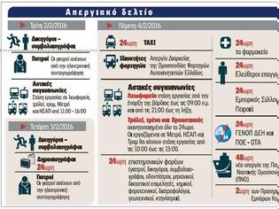 Φωτογραφία για Σε κλοιό η οικονομία από μπλόκα και απεργίες