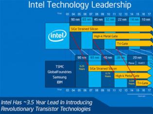 Φωτογραφία για Πότε έρχονται τα πρώτα chips των 10nm της Intel;