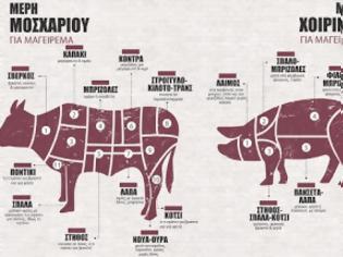 Φωτογραφία για Τα μέρη του κρέατος και πώς τα μαγειρεύουμε!
