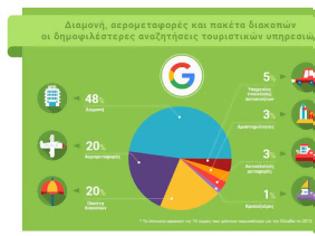 Φωτογραφία για Επέκταση της πλατφόρμας διαδικτυακής εκπαίδευσης Grow Greek Tourism Online