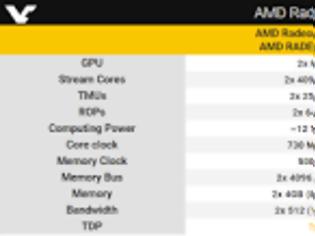 Φωτογραφία για Radeon Pro Duo - Η ονομασία της Radeon Fury X2