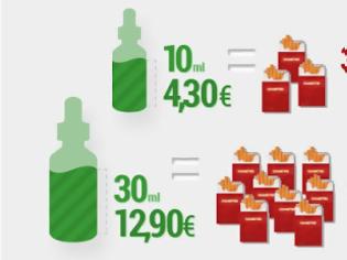 Φωτογραφία για Ηλεκτρονικό Τσιγάρο και Οικονομία: Εξοικονομήστε περισσότερα από 700€ το χρόνο! [Infographic]