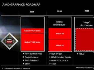 Φωτογραφία για Πληροφορίες για το GPU Roadmap της AMD (2016-2018)