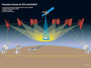 Φωτογραφία για Σύστημα EGNOS: Νέα εποχή στην δορυφορική πλοήγηση