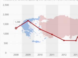 Φωτογραφία για ΔΙΑΒΑΣΤΕ OΛΟΙ… Η Ελλάδα δεν έχει το δικαίωμα να καταρρίψει τουρκικά αεροσκάφη λέει το ΝΑΤΟ!