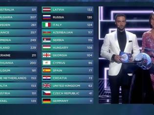 Φωτογραφία για Eurovision 2016: Η χώρα που αδίκησαν περισσότερο οι κριτές [video]